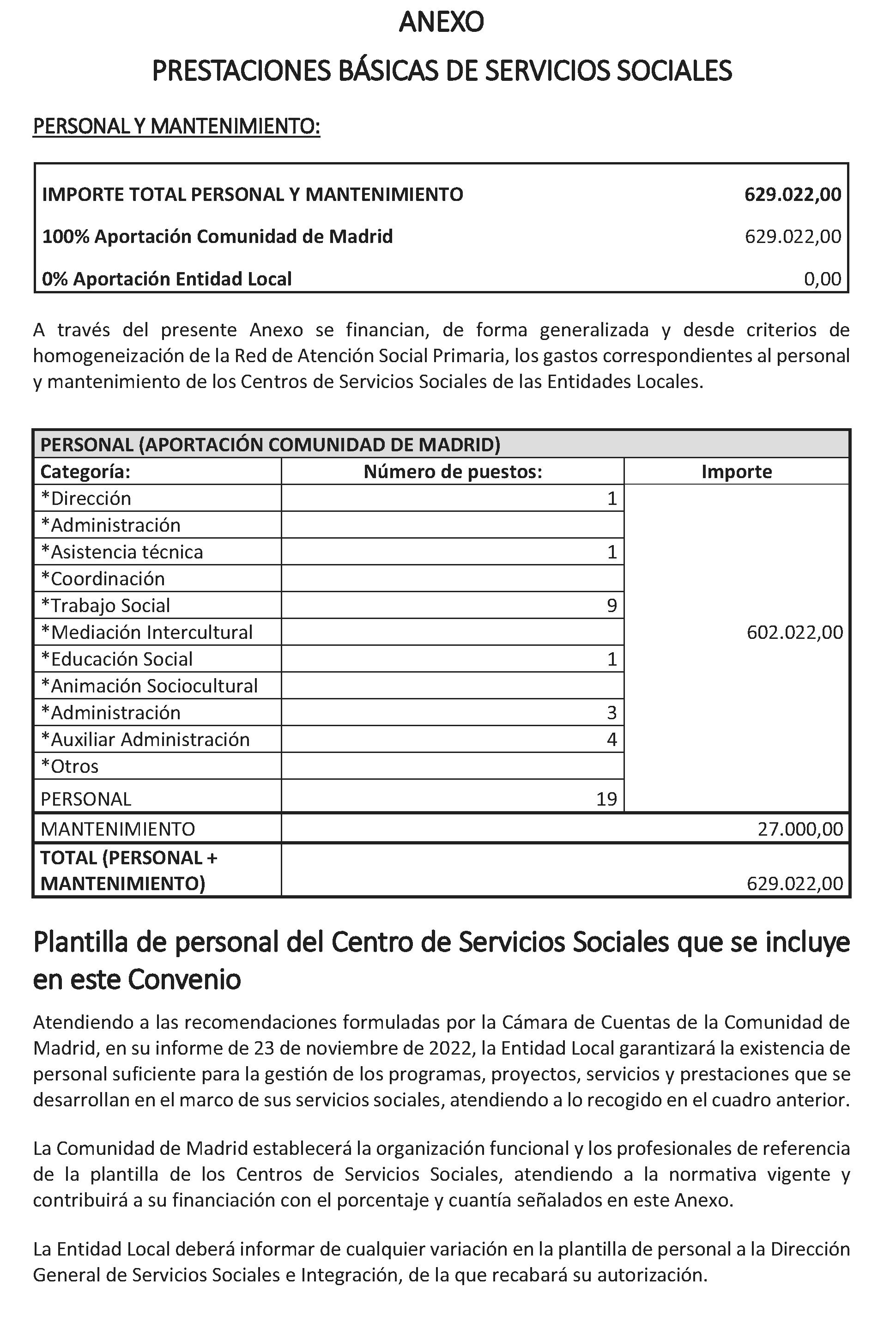 Imagen del artículo ADENDA de 2 de julio de 2024, de modificación del convenio de colaboración entre la Comunidad de Madrid, a través de la Consejería de Familia, Juventud y Asuntos Sociales y la Mancomunidad de La Encina para el desarrollo de la Atención Social Primaria y otros programas por los Servicios Sociales de las Entidades Locales para el año 2024.