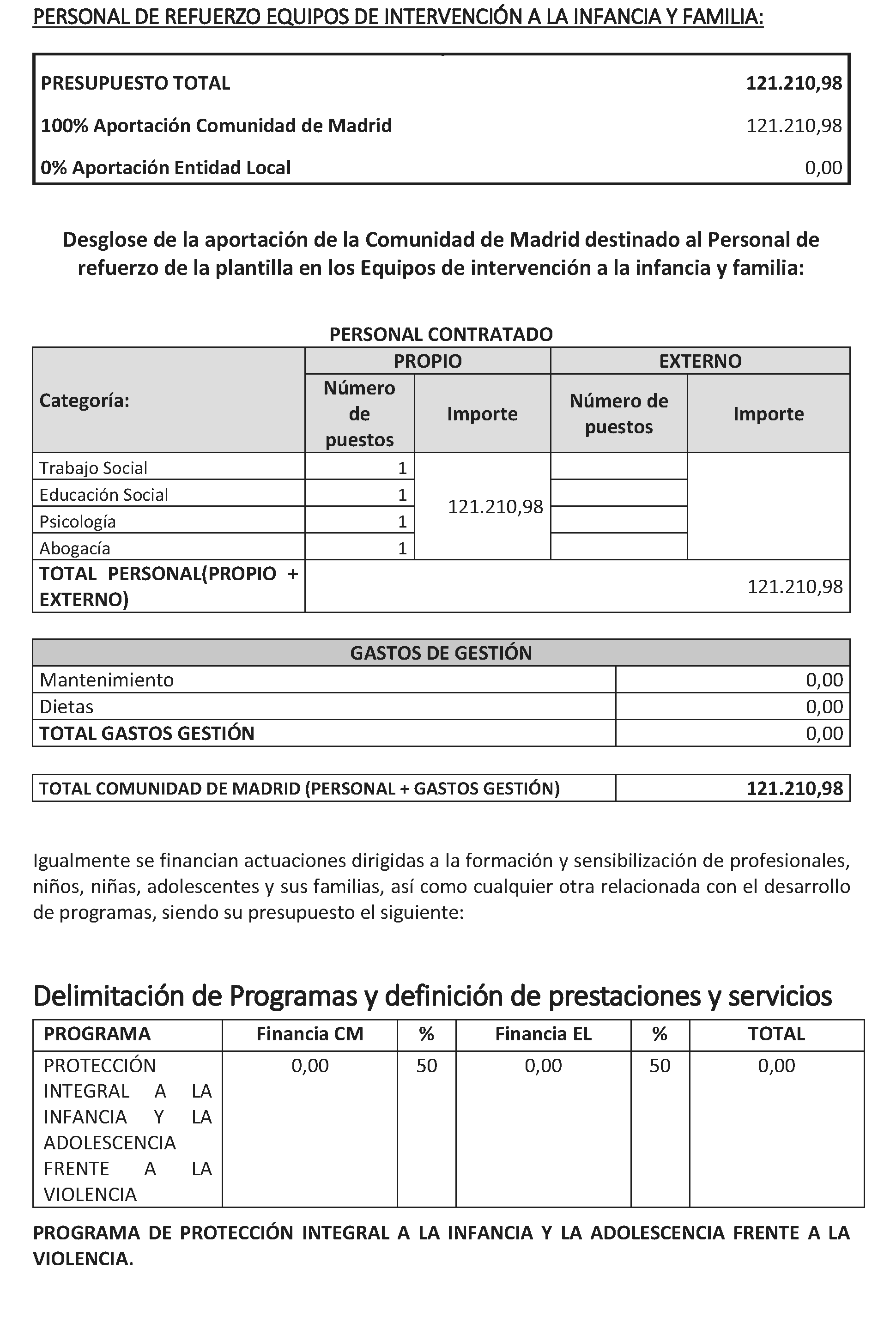 Imagen del artículo ADENDA de 2 de julio de 2024, de modificación del convenio de colaboración entre la Comunidad de Madrid, a través de la Consejería de Familia, Juventud y Asuntos Sociales y la Mancomunidad de La Encina para el desarrollo de la Atención Social Primaria y otros programas por los Servicios Sociales de las Entidades Locales para el año 2024.