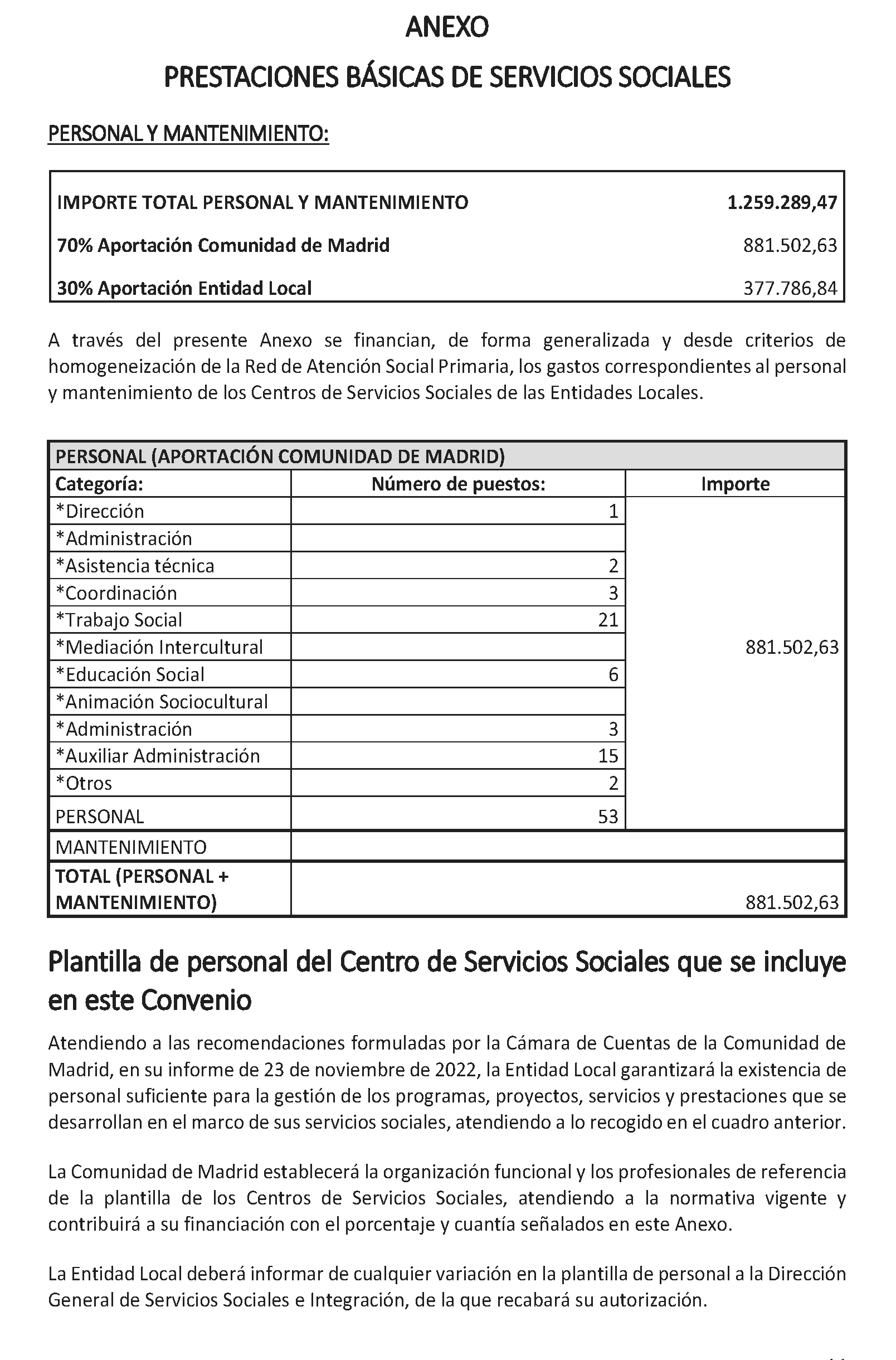 Imagen del artículo ADENDA de 2 de julio de 2024, de modificación del convenio de colaboración entre la Comunidad de Madrid, a través de la Consejería de Familia, Juventud y Asuntos Sociales y el Ayuntamiento de Torrejón de Ardoz, para el desarrollo de la Atención Social Primaria y otros programas por los Servicios Sociales de las Entidades Locales para el año 2024.