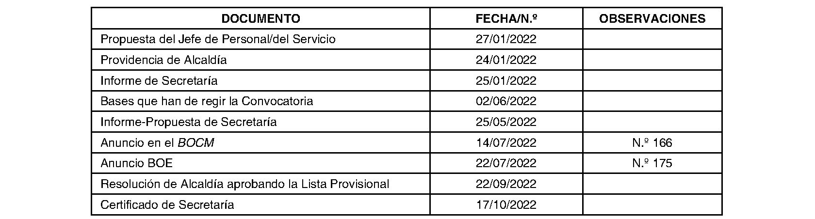 Imagen del artículo Sevilla la Nueva. Ofertas de empleo. Proceso selectivo