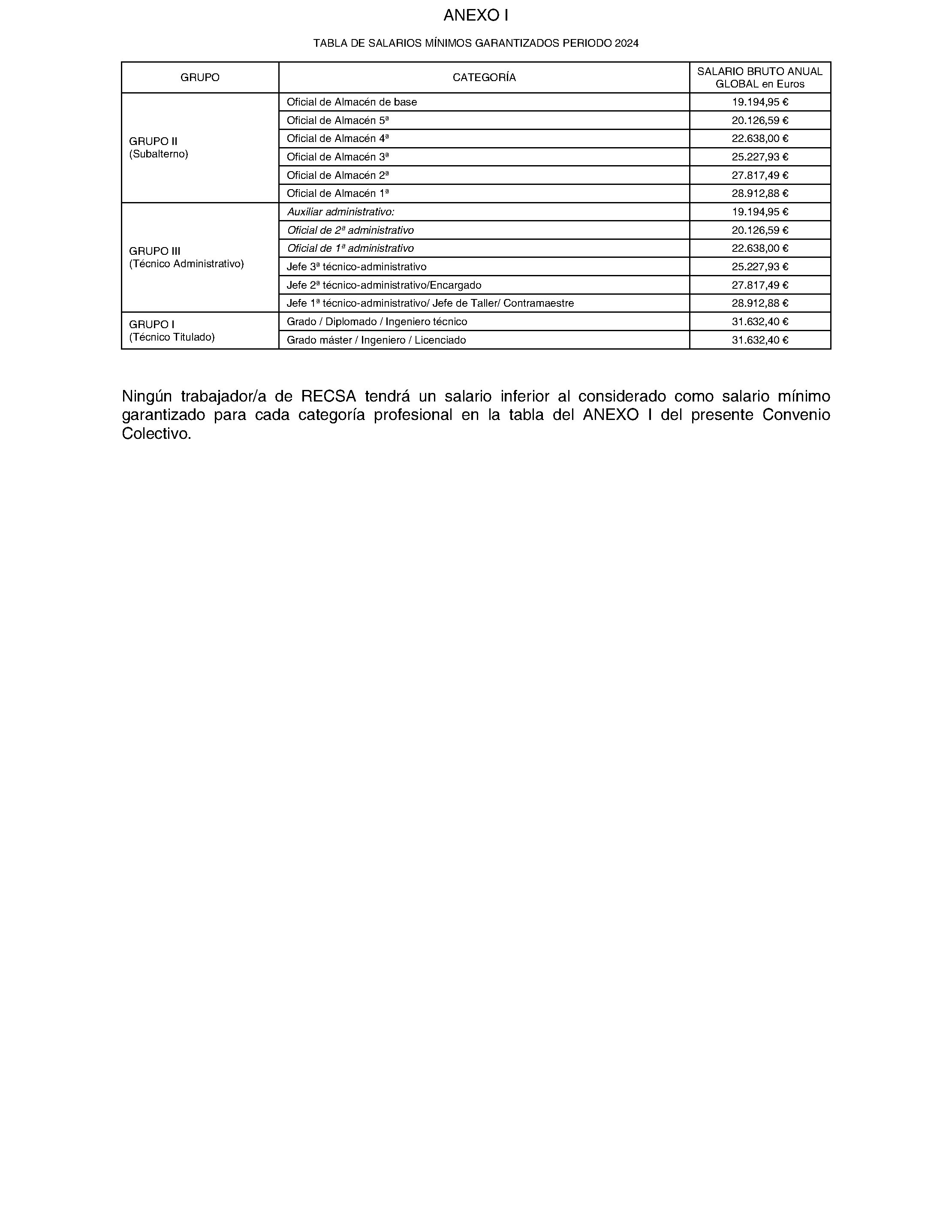 Imagen del artículo RESOLUCIÓN de 3 de julio de 2024, de la Dirección General de Trabajo de la Consejería de Economía, Hacienda y Empleo, sobre registro, depósito y publicación del convenio colectivo de la empresa Renault España Comercial, S. A. (código número 28103372012022).