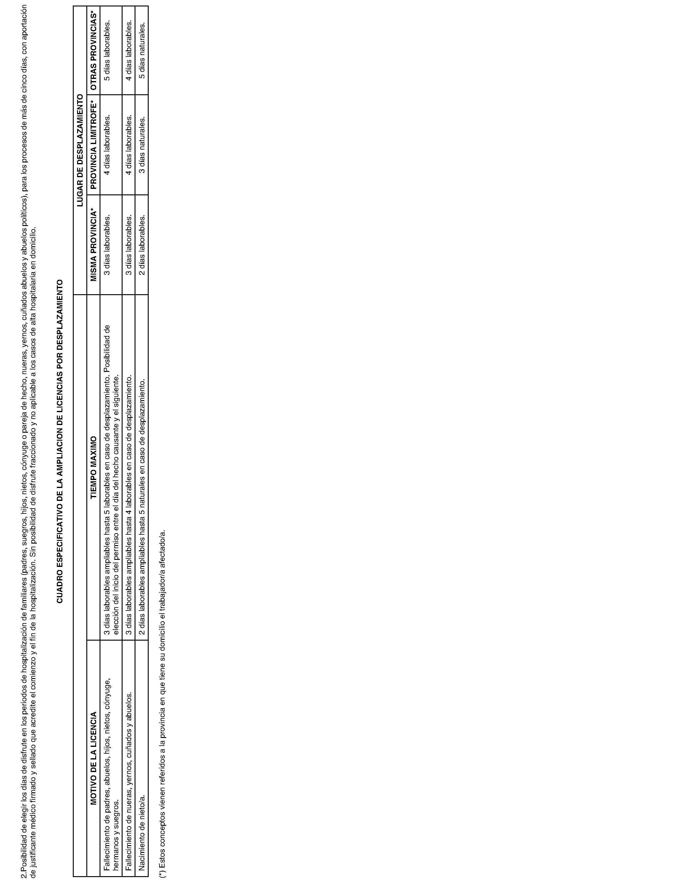 Imagen del artículo RESOLUCIÓN de 3 de julio de 2024, de la Dirección General de Trabajo de la Consejería de Economía, Hacienda y Empleo, sobre registro, depósito y publicación del convenio colectivo de la empresa Renault España Comercial, S. A. (código número 28103372012022).