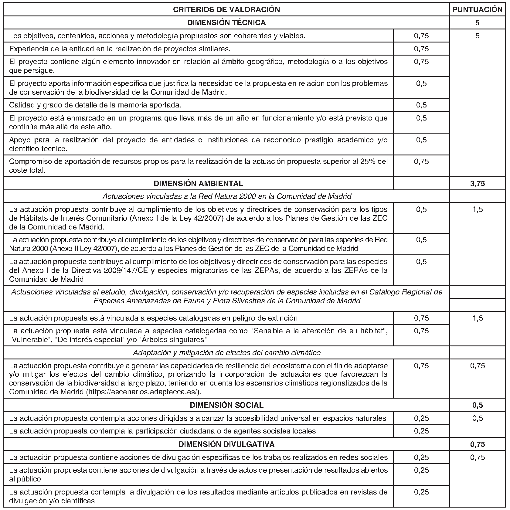 Imagen del artículo ORDEN 2429/2024, de 11 de julio, de la Consejería de Medio Ambiente, Agricultura e Interior, por la que se establecen las bases reguladoras para la concesión de subvenciones públicas a entidades sin ánimo de lucro, destinadas a financiar la realización de actividades y proyectos ambientales en la Comunidad de Madrid.