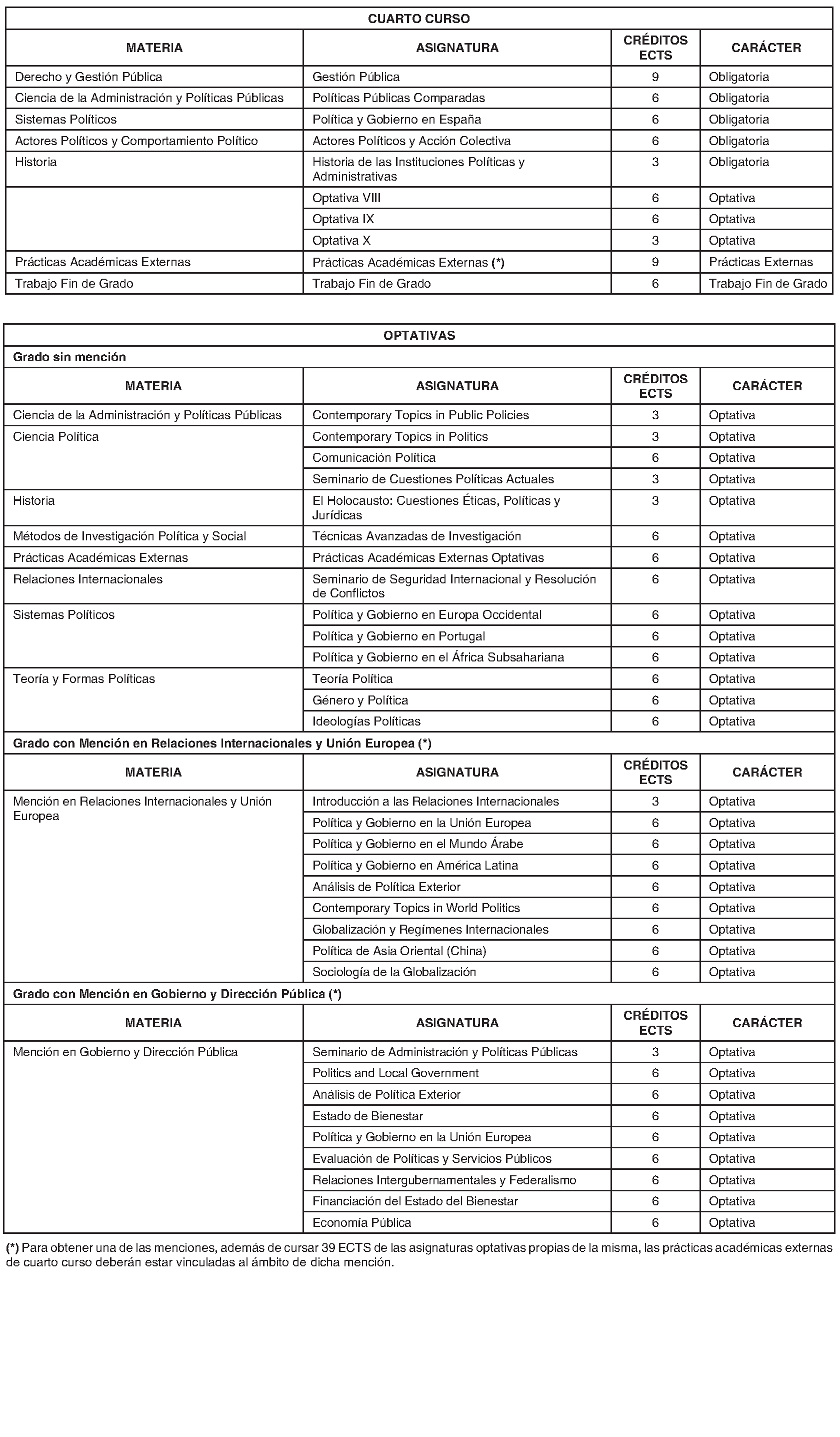 Imagen del artículo RESOLUCIÓN de 11 de julio de 2024, de la Universidad Autónoma de Madrid, por la que se publica la modificación de determinados planes de estudios.