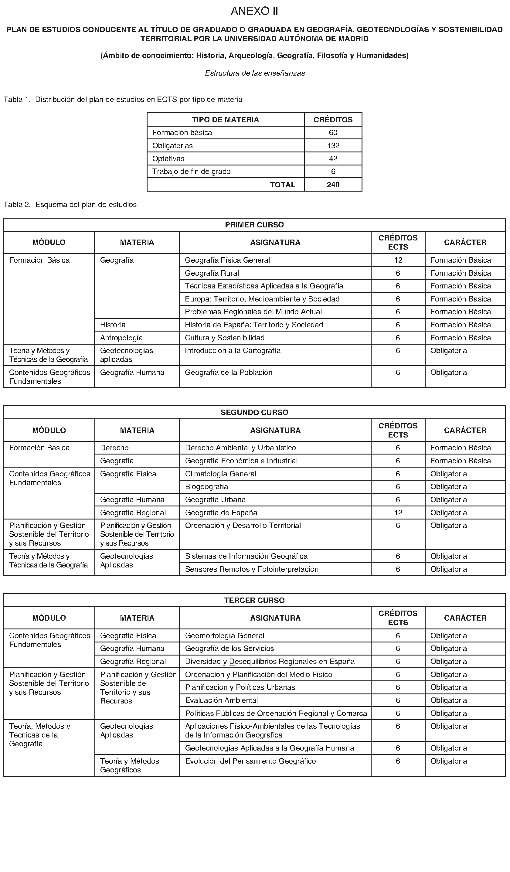 Imagen del artículo RESOLUCIÓN de 11 de julio de 2024, de la Universidad Autónoma de Madrid, por la que se publica la modificación de determinados planes de estudios.