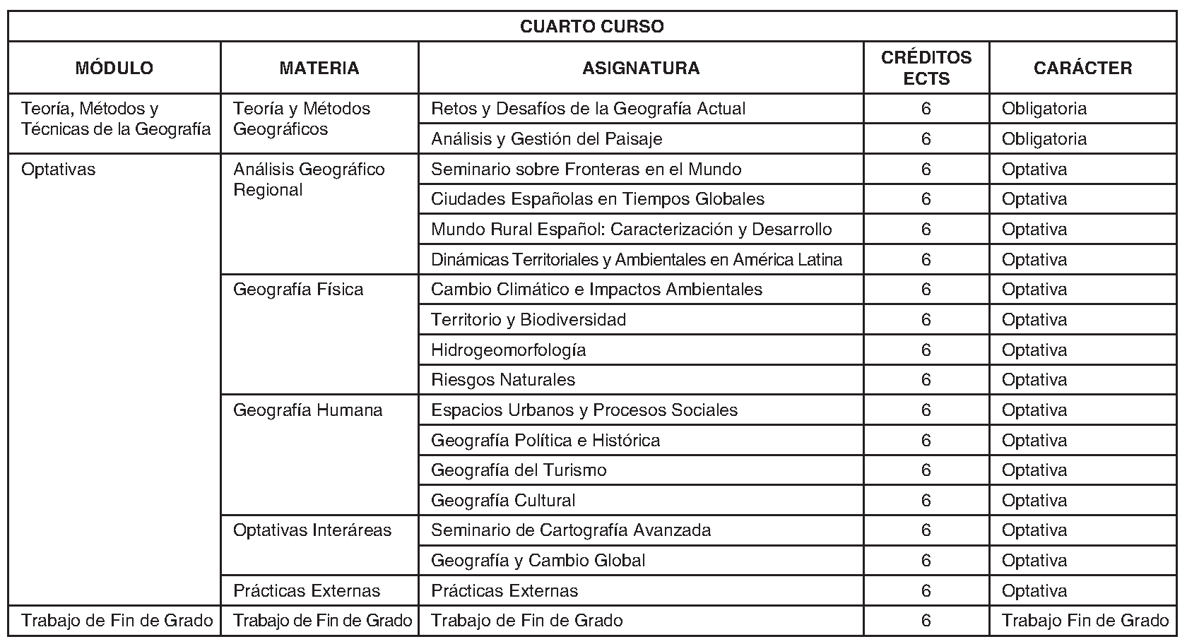 Imagen del artículo RESOLUCIÓN de 11 de julio de 2024, de la Universidad Autónoma de Madrid, por la que se publica la modificación de determinados planes de estudios.