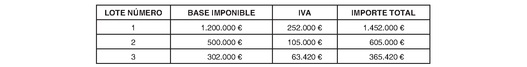 Imagen del artículo RESOLUCIÓN de 15 de julio de 2024, Canal de Isabel II, S. A., M. P., por la que se hace pública la formalización de los contratos de los 3 lotes del Acuerdo marco para los servicios de análisis bigdata e integración de procesos en entornos Cloud. Número 247/2021.