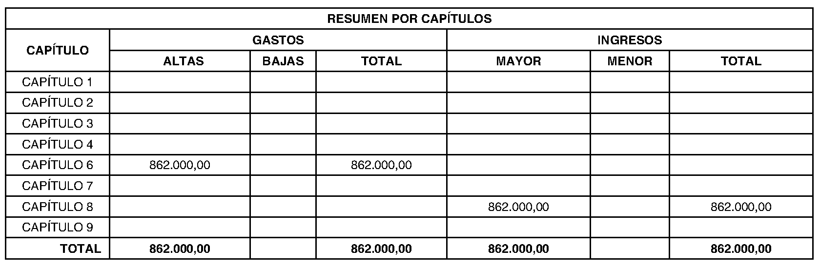 Imagen del artículo Madrid. Régimen económico. Pleno del Ayuntamiento. Modificación presupuestaria