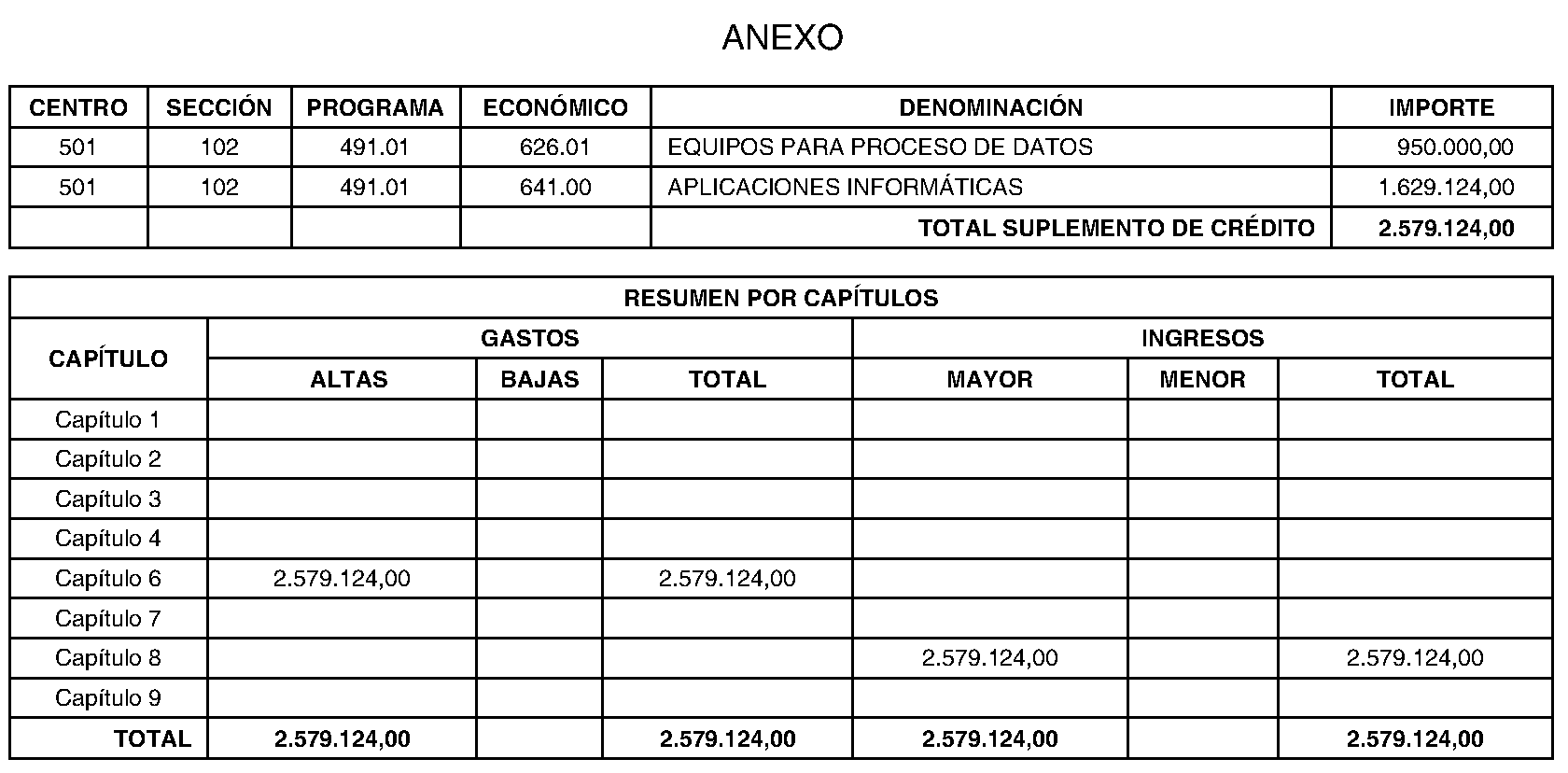 Imagen del artículo Madrid. Régimen económico. Pleno del Ayuntamiento. Modificación presupuestaria