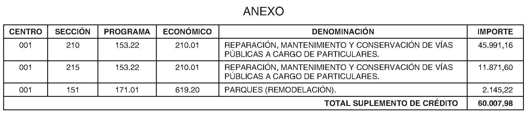 Imagen del artículo Madrid. Régimen económico. Pleno del Ayuntamiento. Modificación presupuestaria