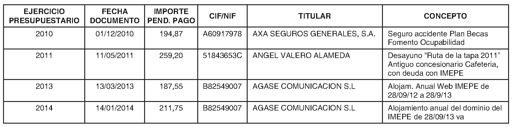 Imagen del artículo Alcorcón. Régimen económico. Instituto Municipal para el Empleo y la Promoción Económica (IMEPE). Notificación