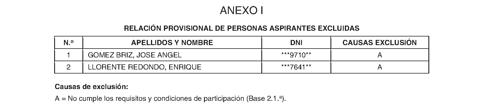 Imagen del artículo Boadilla del Monte. Ofertas de empleo. Proceso selectivo