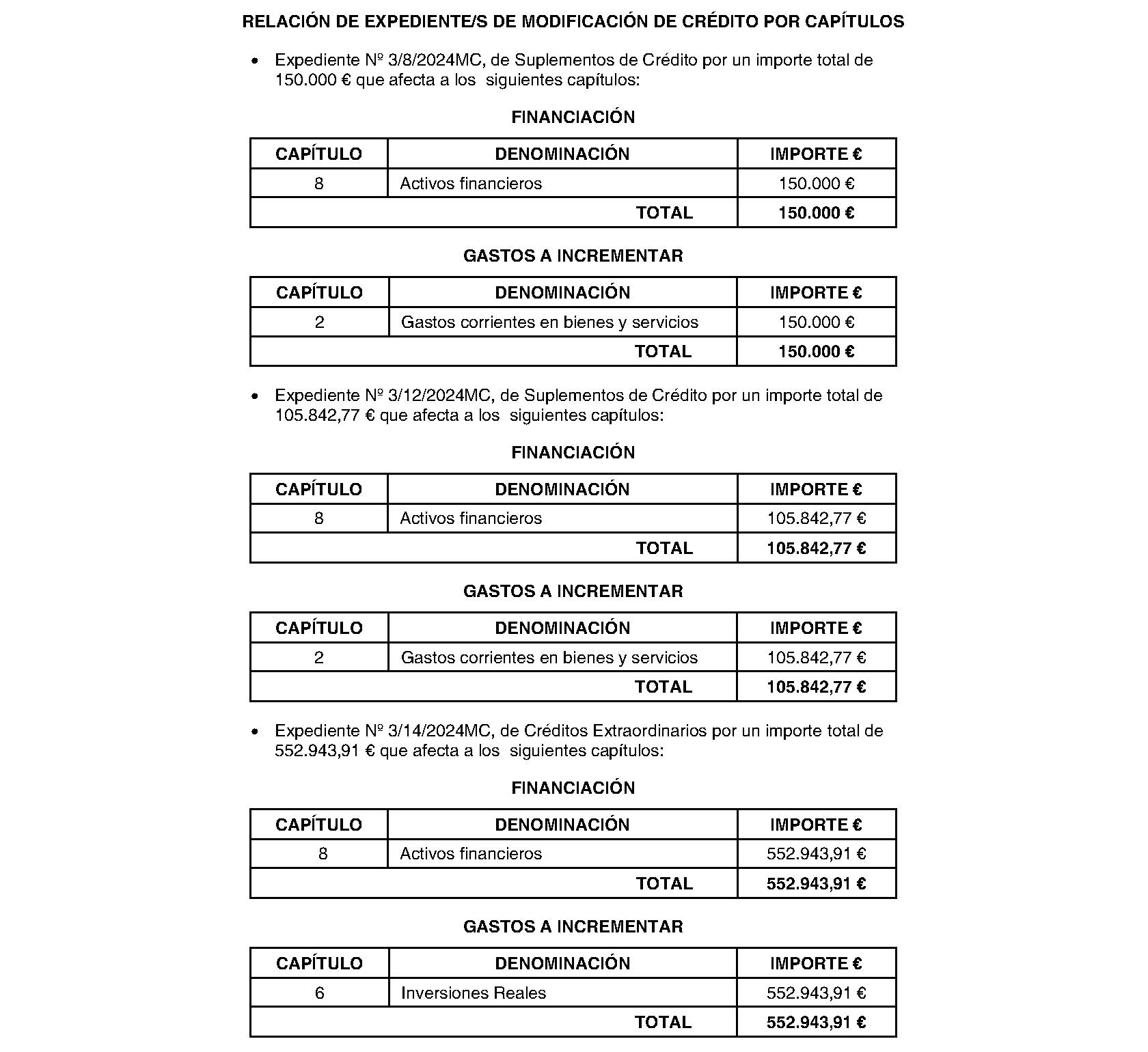 Imagen del artículo San Fernando de Henares. Régimen económico. Modificación presupuestaria