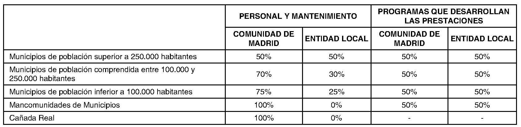 Imagen del artículo ADENDA de 4 de julio de 2024, de modificación del convenio de colaboración entre la Comunidad de Madrid, a través de la Consejería de Familia, Juventud y Asuntos Sociales y el Ayuntamiento de Humanes de Madrid para el desarrollo de la Atención Social Primaria y otros programas por los Servicios Sociales de las Entidades Locales para el año 2024.