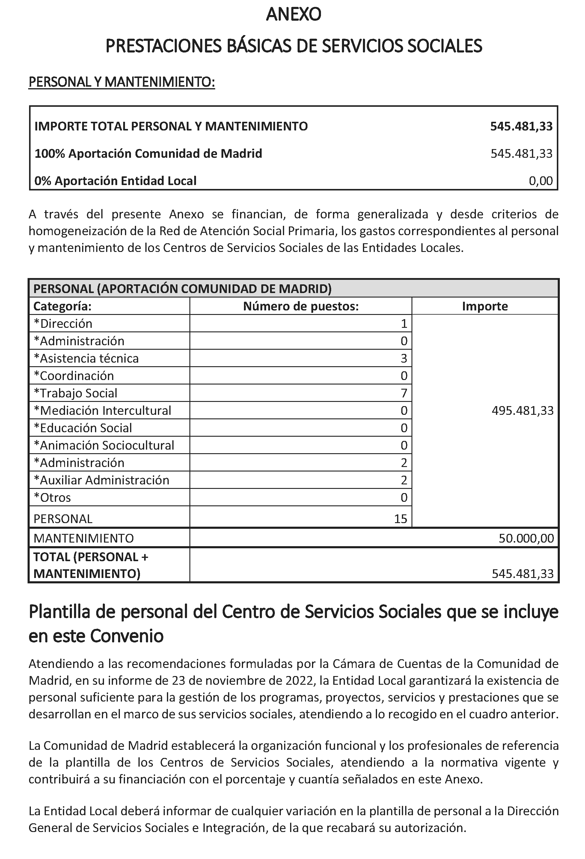 Imagen del artículo ADENDA de modificación de 4 de julio de 2024, del convenio de colaboración entre la Comunidad de Madrid, a través de la Consejería de Familia, Juventud y Asuntos Sociales y la Mancomunidad de Servicios del Suroeste de Madrid para el desarrollo de la Atención Social Primaria y otros programas por los Servicios Sociales de las Entidades Locales para el año 2024.