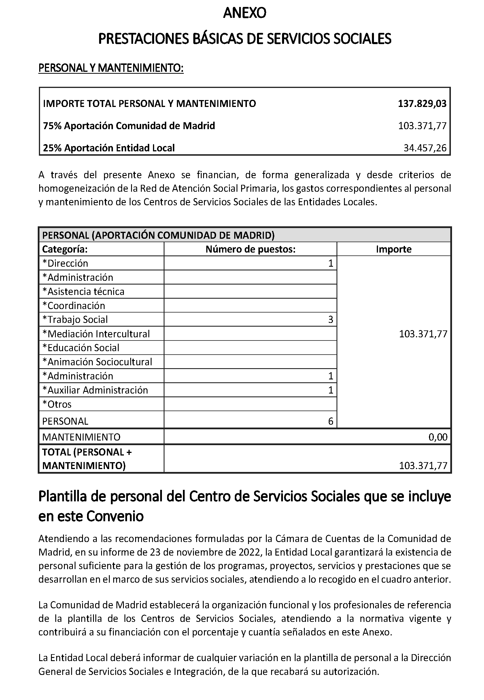 Imagen del artículo ADENDA de 4 de julio de 2024, de modificación del convenio de colaboración entre la Comunidad de Madrid, a través de la Consejería de Familia, Juventud y Asuntos Sociales y el Ayuntamiento de Paracuellos de Jarama para el desarrollo de la Atención Social Primaria y otros programas por los Servicios Sociales de las Entidades Locales para el año 2024.