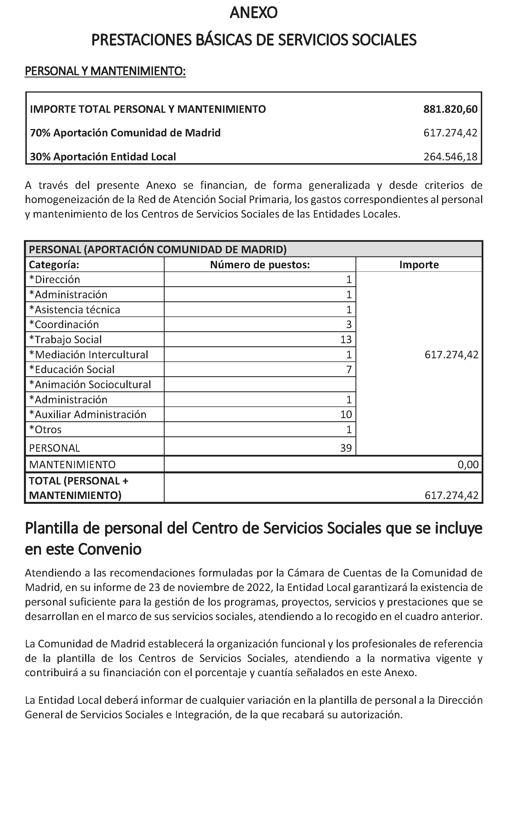 Imagen del artículo ADENDA de 4 de julio de 2024, de modificación del Convenio de colaboración entre la Comunidad de Madrid, a través de la Consejería de Familia, Juventud y Asuntos Sociales, y el Ayuntamiento de Alcobendas, para el desarrollo de la Atención Social Primaria y otros programas por los Servicios Sociales de las Entidades Locales para el año 2024.